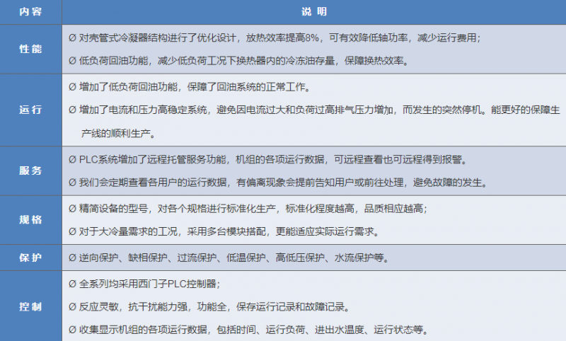 螺杆式低温冷水机组 螺杆式低温冷水机组